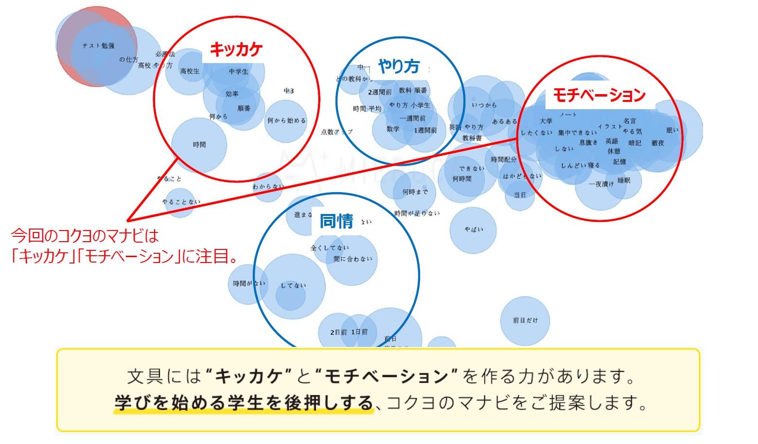 MIERUCA（ミエルカ）図表