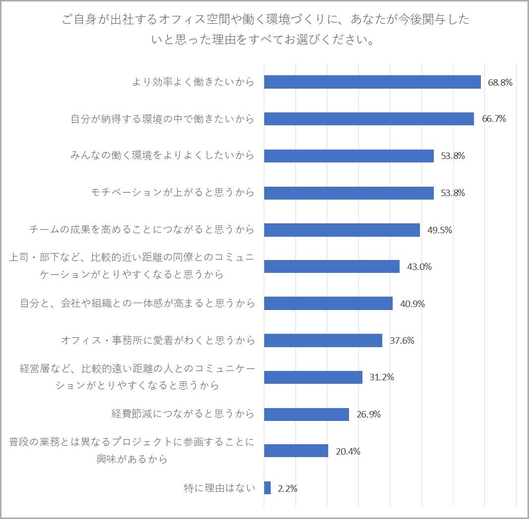 グラフ３