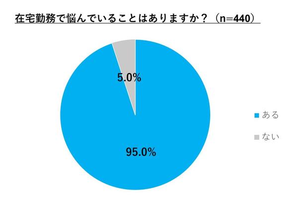 図1