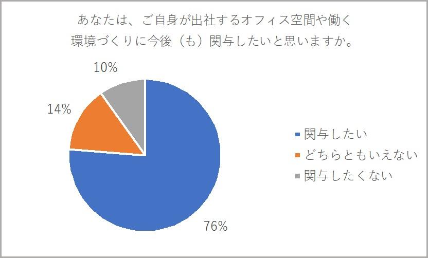 グラフ２