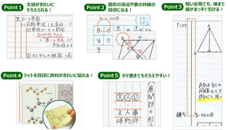 ドット入り罫線ノートの特長