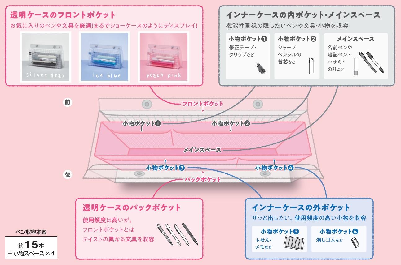 ツールペンケース「ピープ」ポケット説明画像