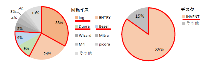 売上構成比