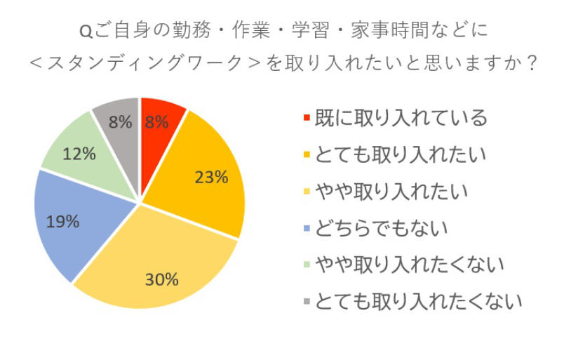 円グラフ