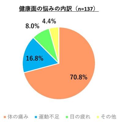 図4