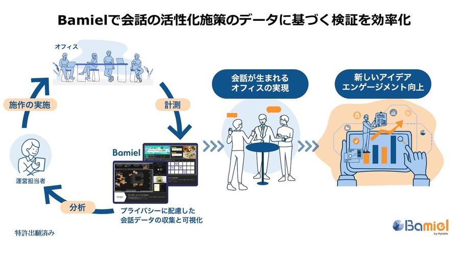 「Bamiel」活用イメージ