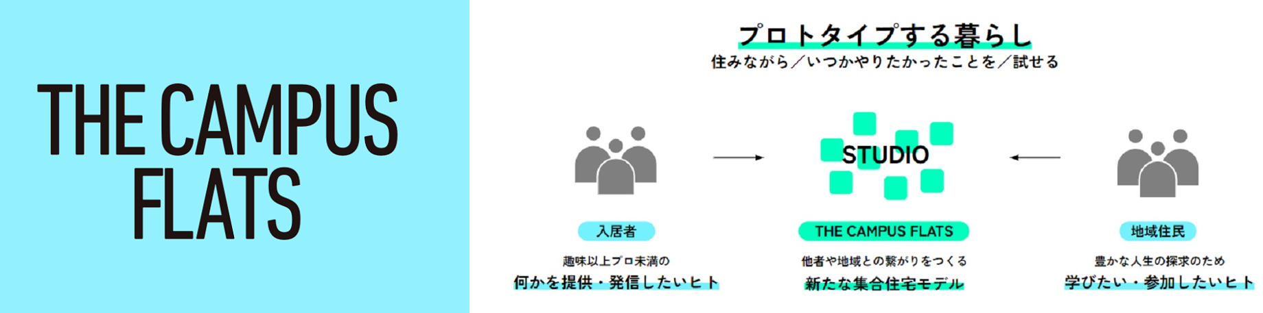 ロゴ，プロトタイプする暮らしの説明画像