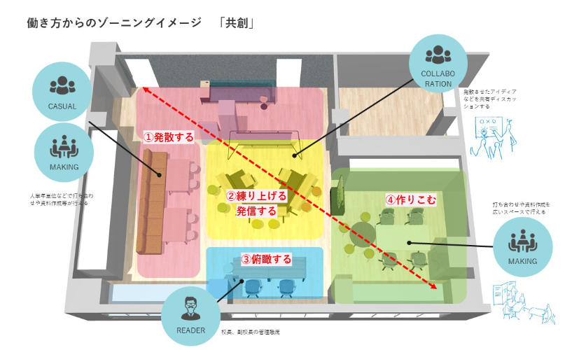 職員室のゾーニング