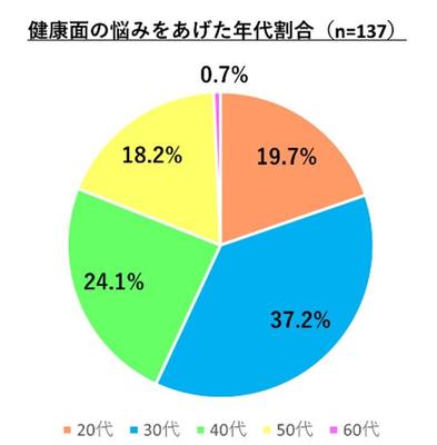 図3