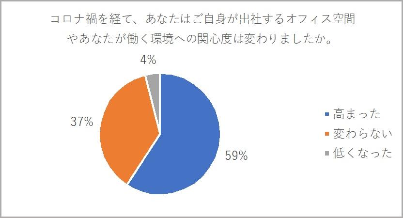 グラフ１