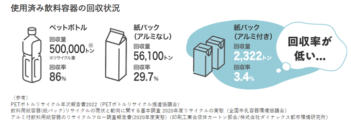 Loopa Drink （ルーパ・ドリンク）」に取り組む背景について