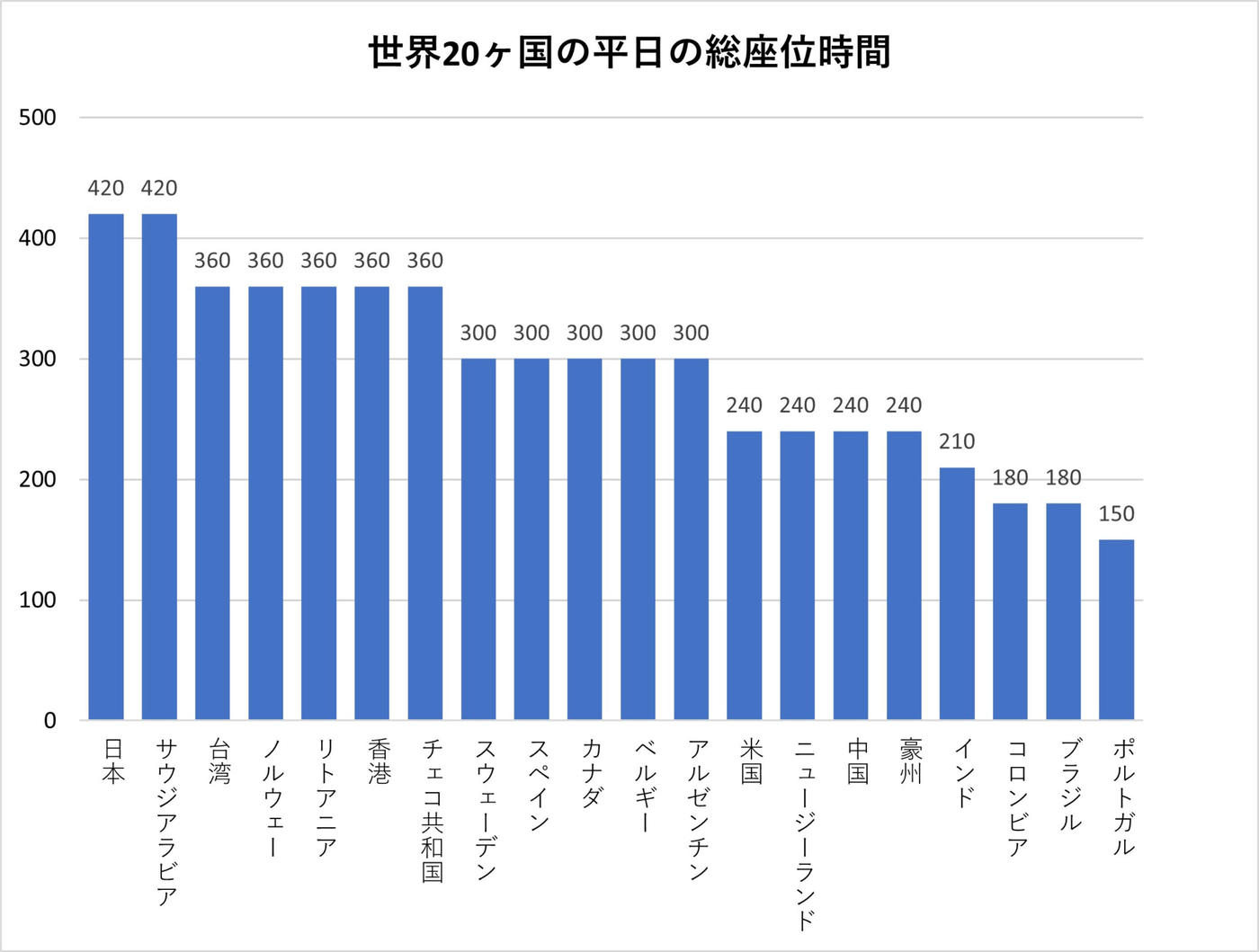 グラフ