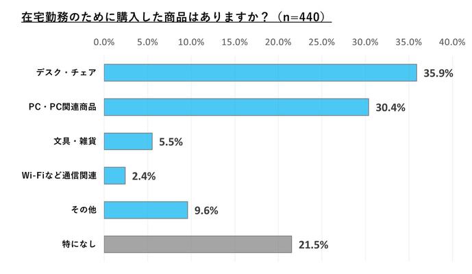 図6