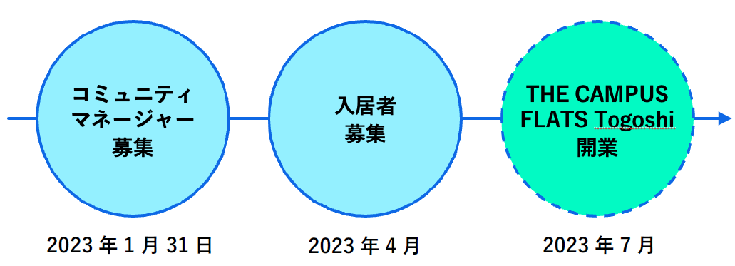 今後の予定