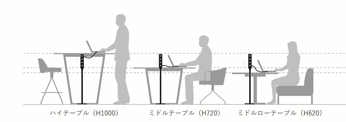 作業姿勢に応じて電源が取りやすい