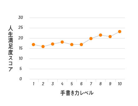 人生満足度スコア