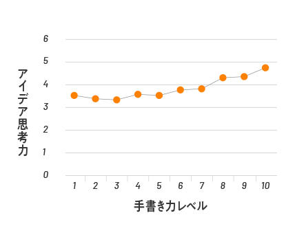 アイデア思考力