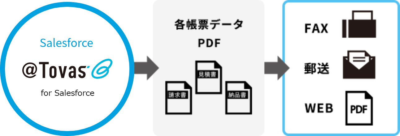 システム全体像