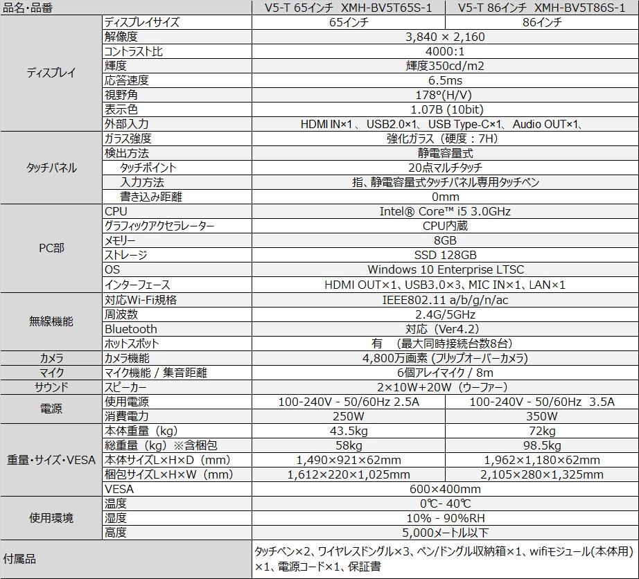 MAXHUB V5 Transcend series 仕様書