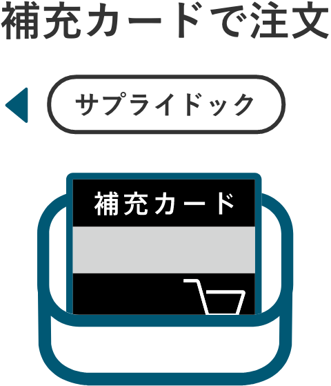 補充カードで注文 サプライドック