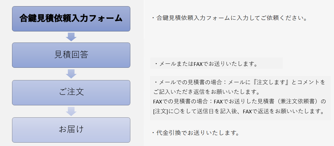 フォーム手順イラスト.png