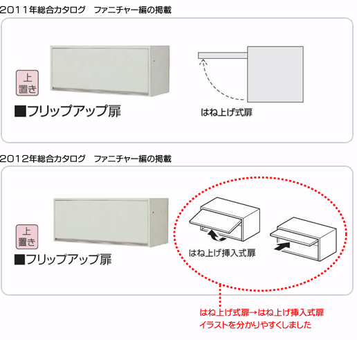 2012年総合カタログ　ファニチャー編で、はね上げ式扉→はね上げ挿入式扉イラストを分かりやすくしました。