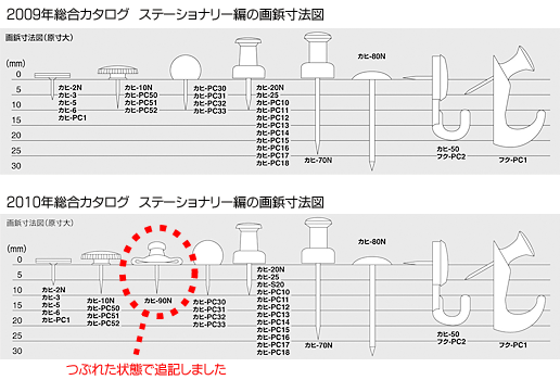 2010年総合カタログステーショナリー編の画鋲寸法図にプニョプニョピンをつぶれた状態で追記しました。