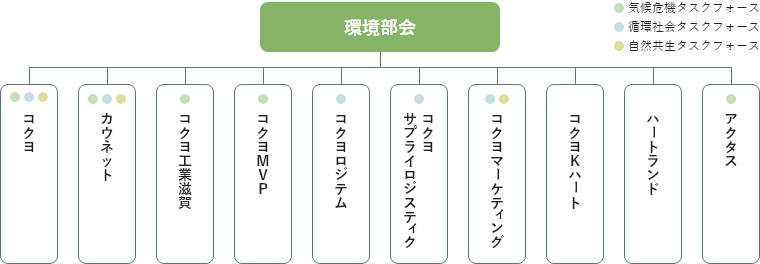 環境部会図
