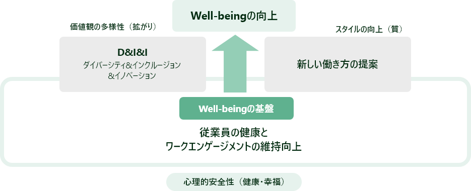 健康経営