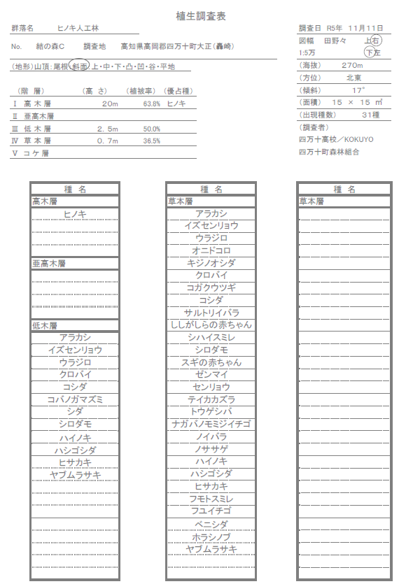 Ｃ地点の植生調査表
