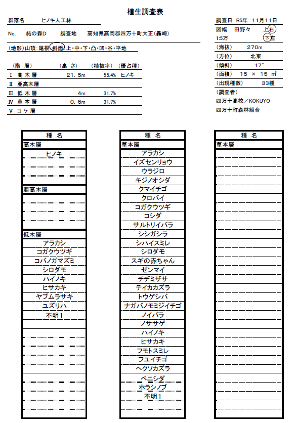 Ｄ地点の植生調査表