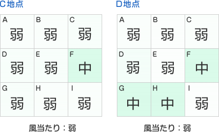 風当たり