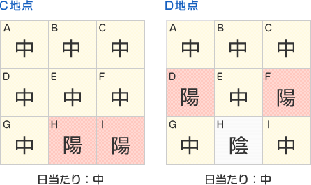 日当たり