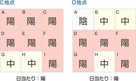 日当たり