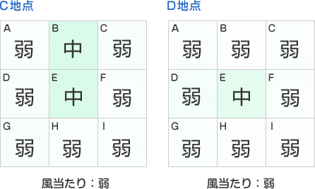 風当たり