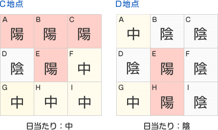 日当たり