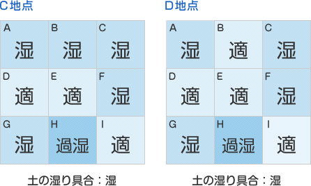 風当たり