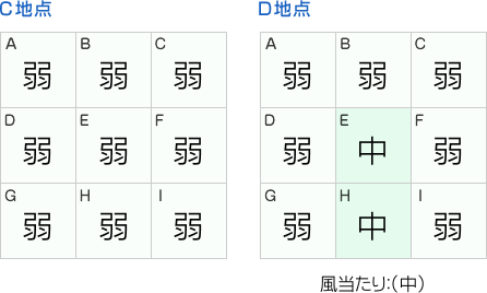 風当たり