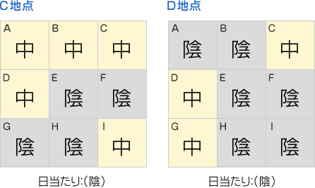 日当たり