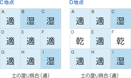 風当たり