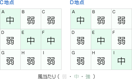 風当たり