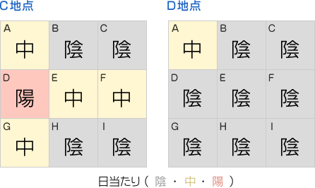 日当たり