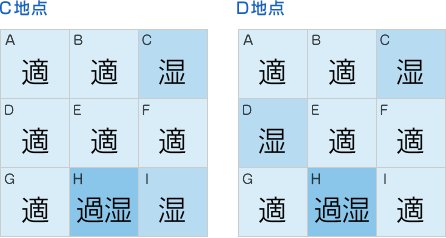 風当たり