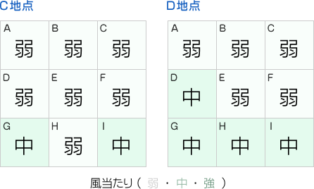 風当たり