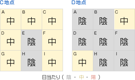 日当たり