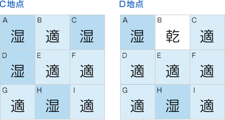 風当たり