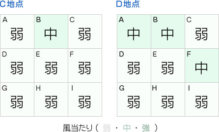 風当たり