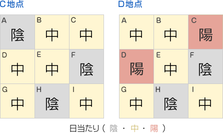 日当たり