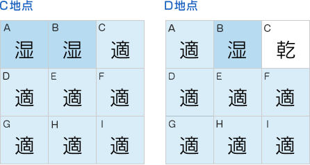 風当たり