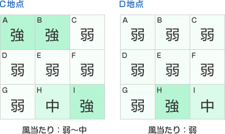 風当たり